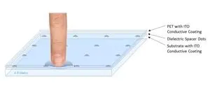 pantalla táctil capacitiva bajo el agua1