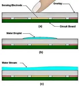 pantalla táctil capacitiva bajo el agua3