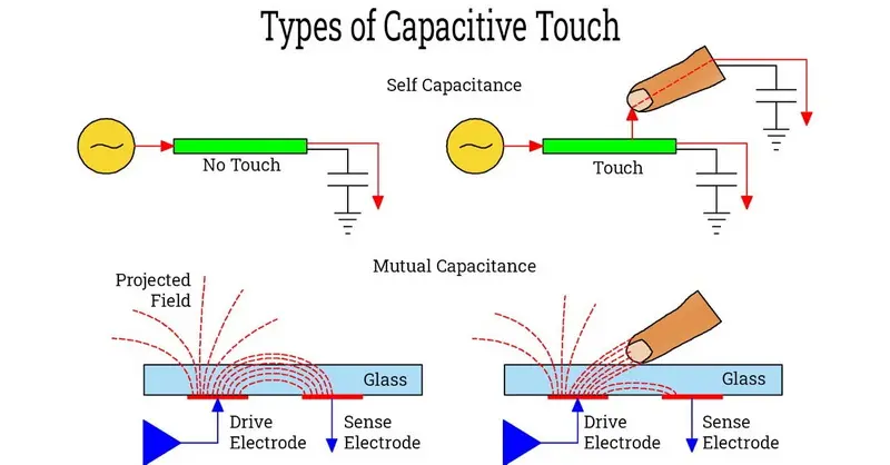 tipos de tacto capacitivo