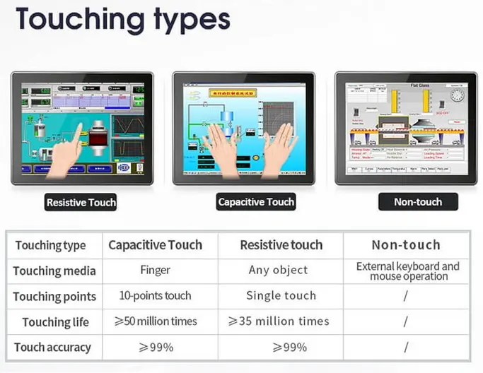 comparar tres tipos de pantallas táctiles