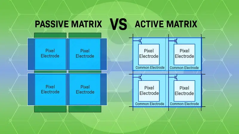 pantallas-de-matriz-pasiva-vs-matriz-activa