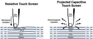 شاشة تعمل باللمس بالسعة مقابل مقاومة