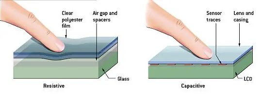 نموذج اللمس المقاوم مقابل السعة المقاومة