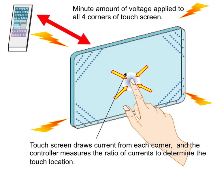 اللمس يرسم cuttent من كل زاوية