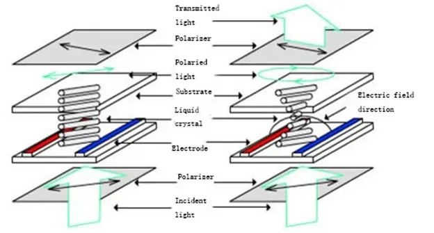 TFT LCD Displays11