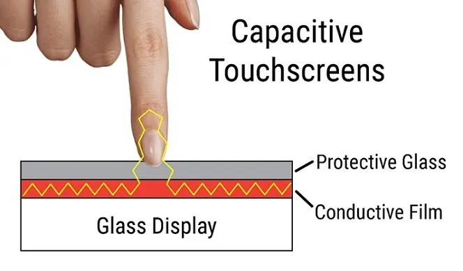 Kapazitiver Touchscreen5