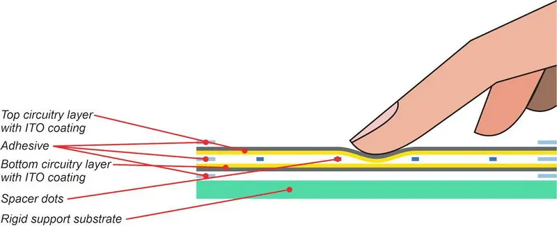 clicktouch-resistive-touchscreen