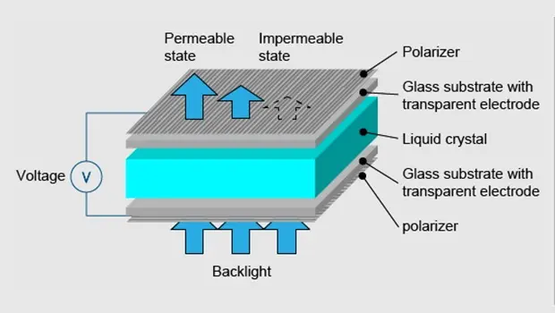 construcción de una pantalla LCD3