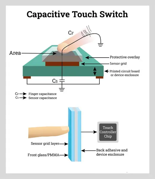 Kapazitiver Touchscreen4