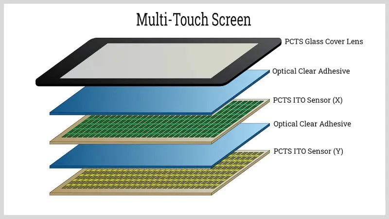 Kapazitiver Touchscreen6