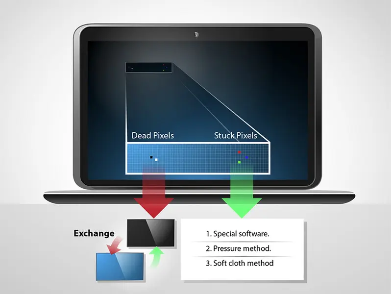Festsitzende Pixel auf dem LCD-Monitor