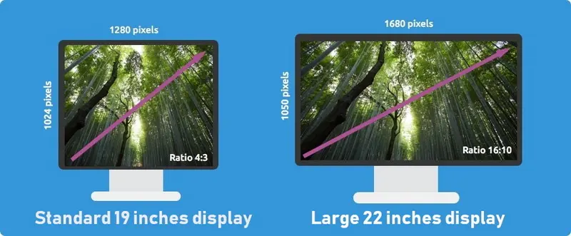 Proceso de activación de píxeles LCD