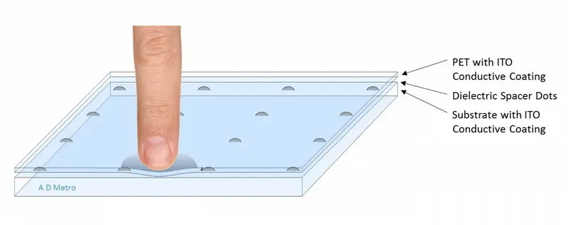 المس شاشة اللمس المقاومة بخمسة أسلاك