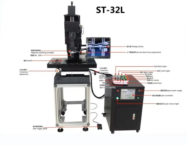 una máquina para comprobar la pantalla