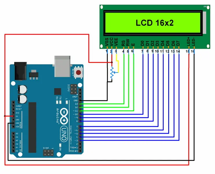 Diagrama de interfaz LCD