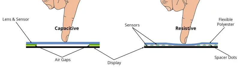 شاشة تعمل باللمس مقاومة مقابل سعوية