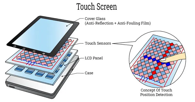 بناء شاشات اللمس