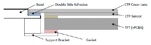 CTP Surface Mounting