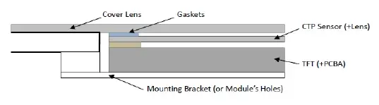 CTP surface mount tft