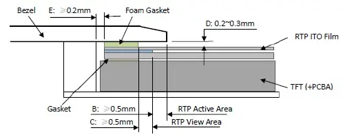 RTP Mounting