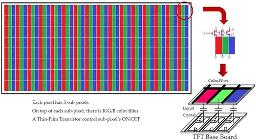 هيكل TFT LCD