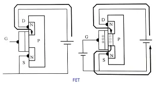 TFT LCD Driving Principal