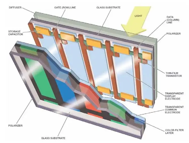 شاشات TFT LCD