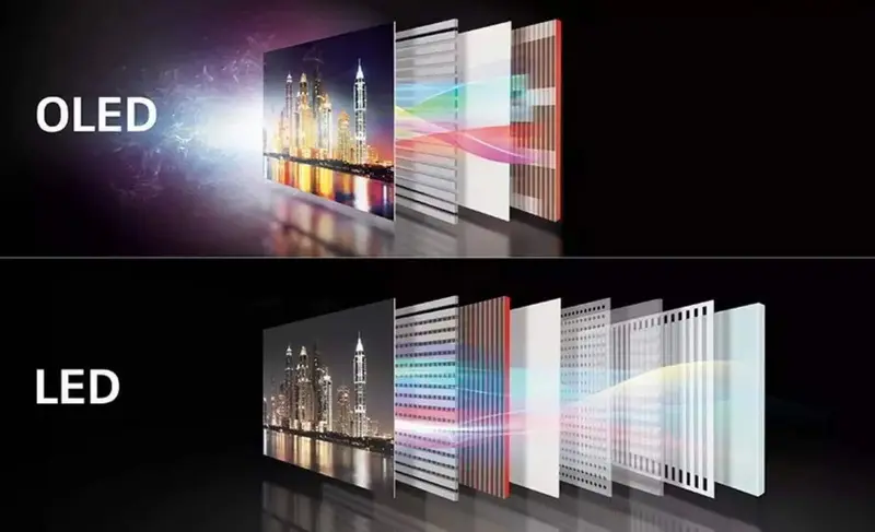 Ventajas de salud de Oled sobre LCD