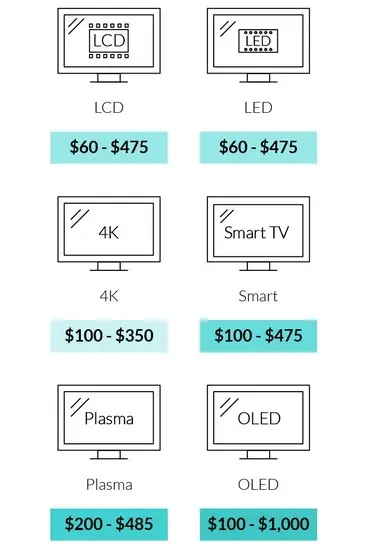 costo de reparación de TV