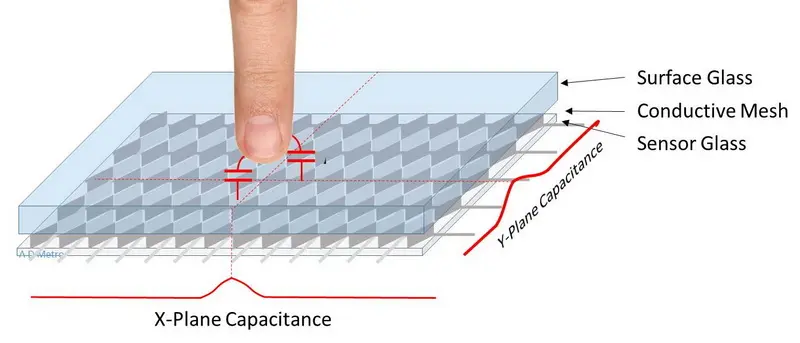 سطح الشاشة السعوية