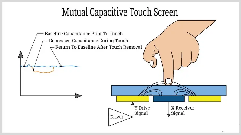 Touchscreen-Display4