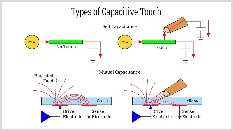 Touchscreen-Display8