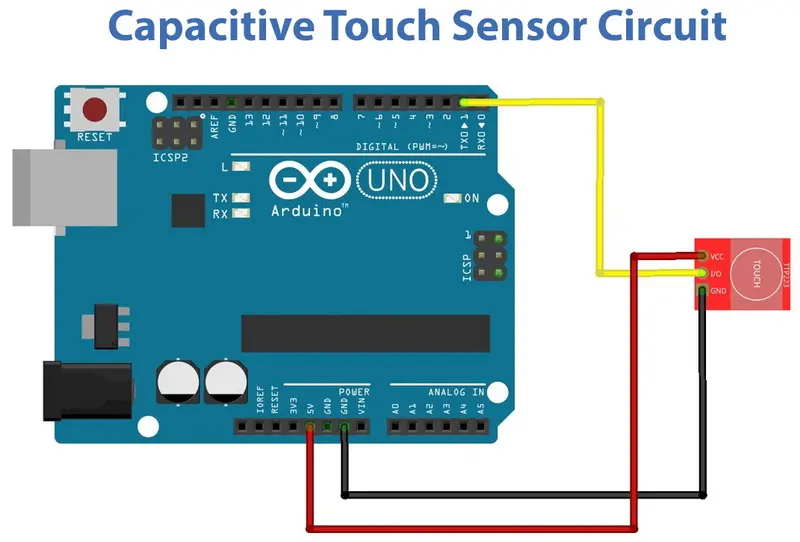 دائرة شاشة تعمل باللمس بالسعة