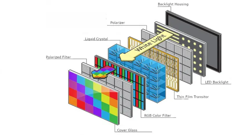 شاشة TFT LCD تعني 1
