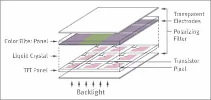 History_of_TFT-LCD