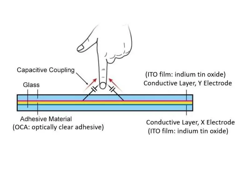 المس الشاشة السعوية