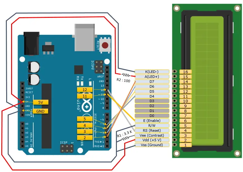 Funktionalität des Zeichen-LCD-Moduls