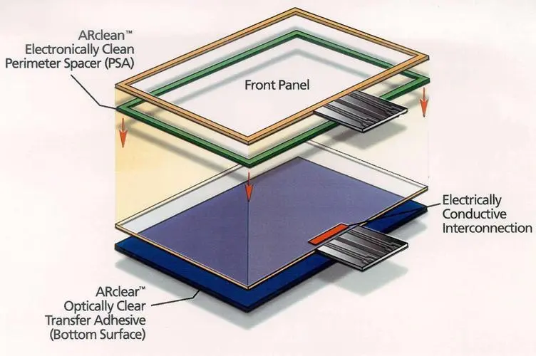 imágenes de pantalla táctil resistiva capacitiva imágenes de capacitiva