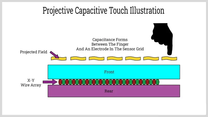 touch screen7