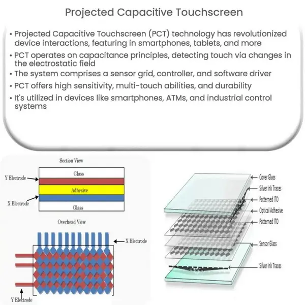 touch screen8