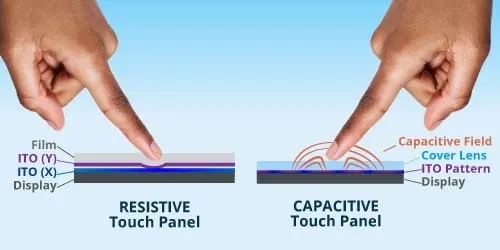 شاشة تعمل باللمس سعوية مقاومة VS