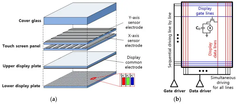 prueba de pantalla táctil capacitiva
