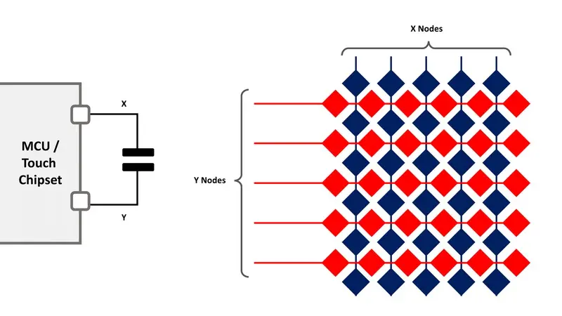 prueba pantalla táctil capacitiva2