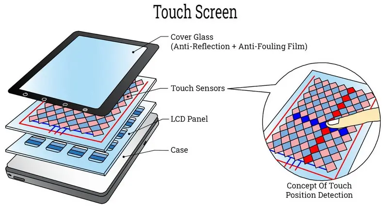 touch screen