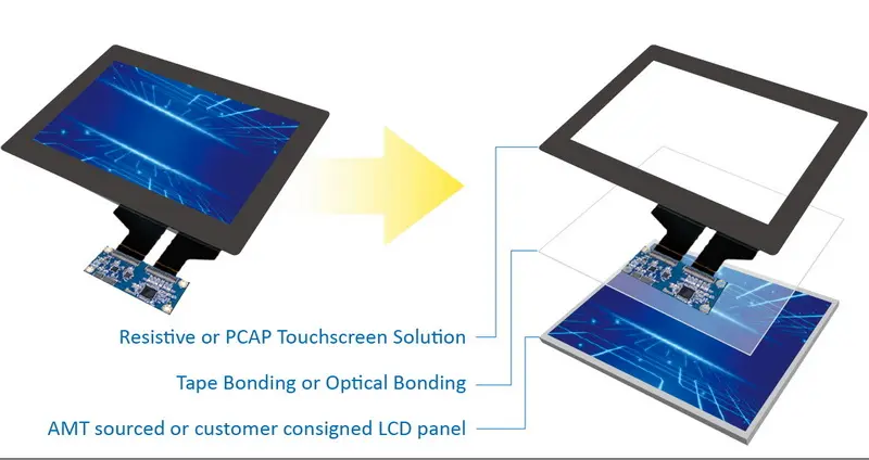 estructura de unión óptica de pantalla táctil