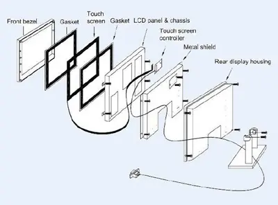 integración de pantalla táctil