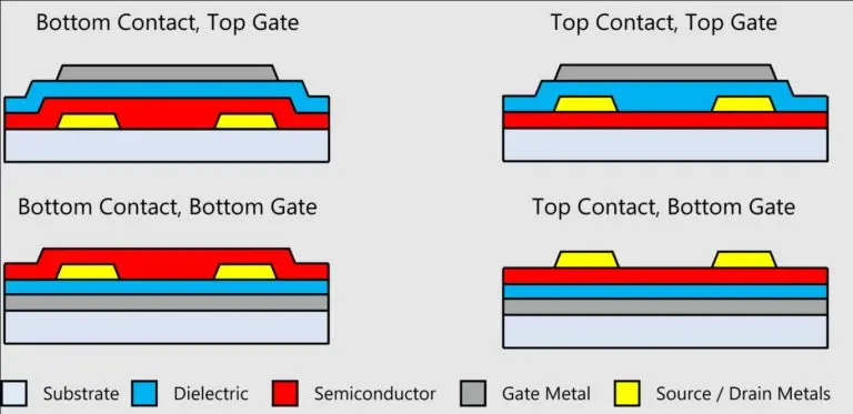 نماذج شاشات LCD الملونة TFT
