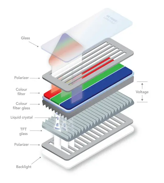 Capas de pantalla LCD