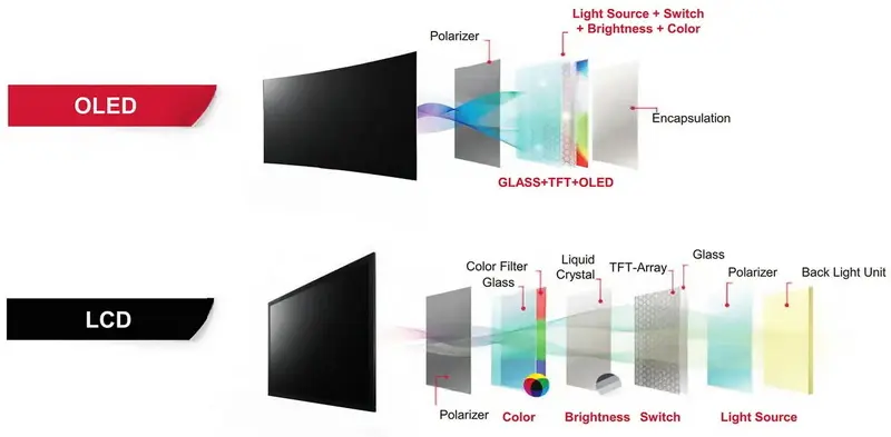 lcd vs OLED