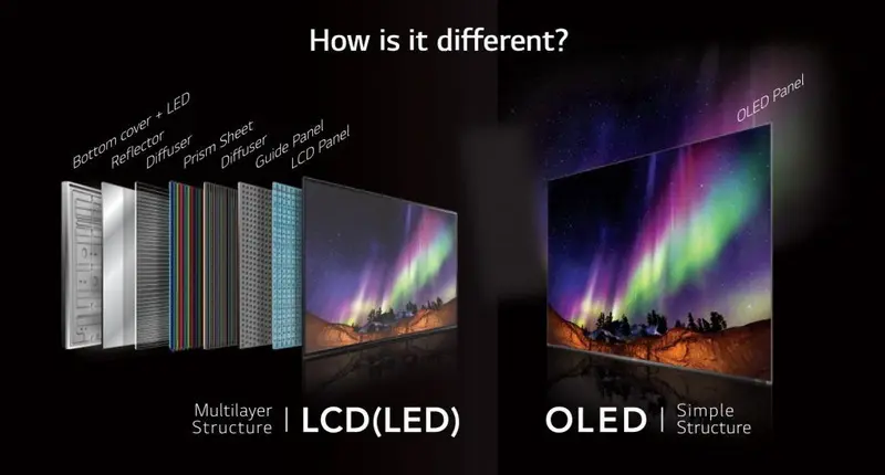OLED LED TV compare